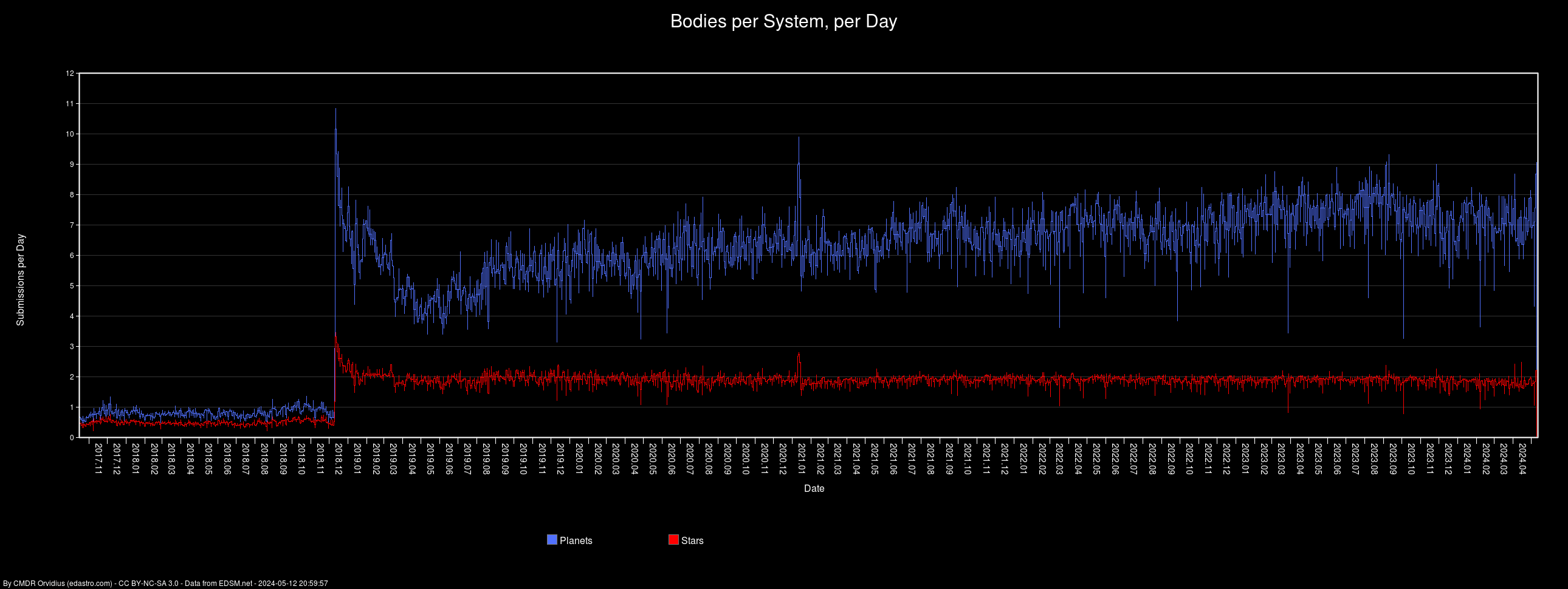 bodiespersystem.png