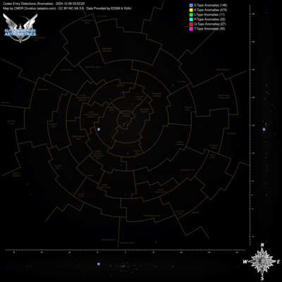 Elite Dangerous Astrometrics