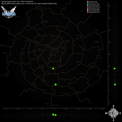 Elite Dangerous Astrometrics