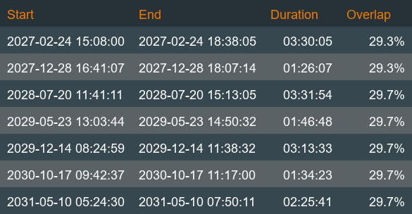 Collision Schedule