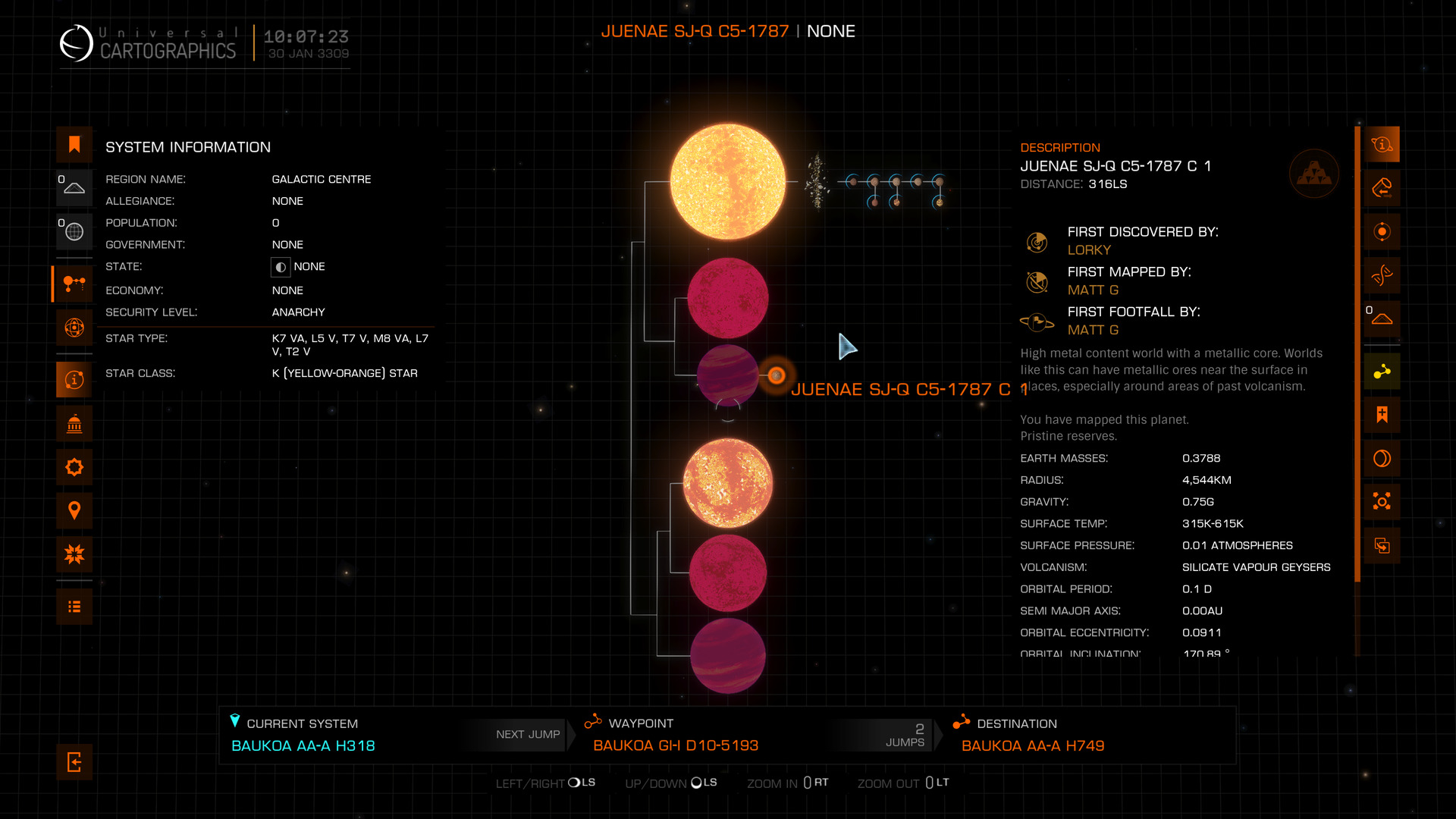 System Map